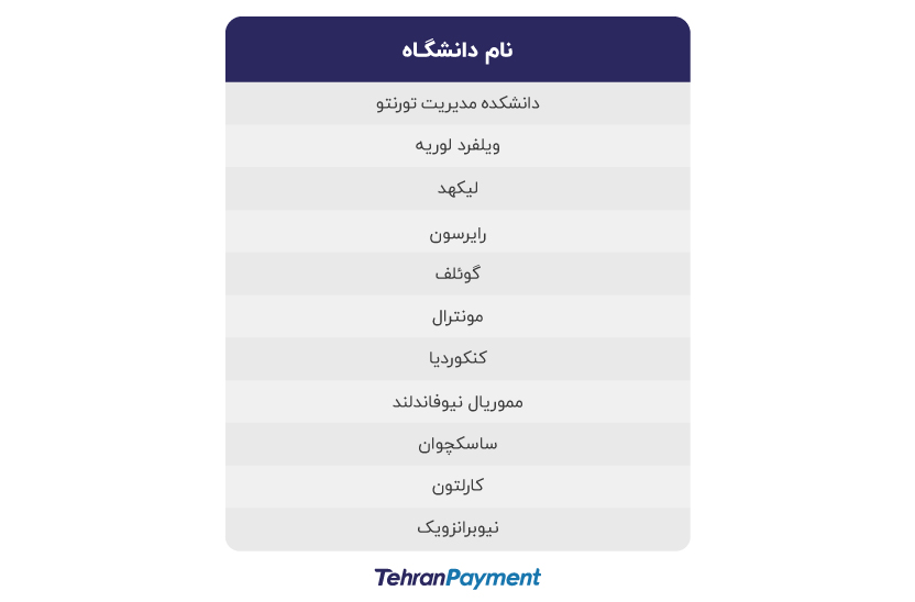 دانشگاه کانادا – بهترین دانشگاه های کانادا – ددلاین دانشگاه های کانادا