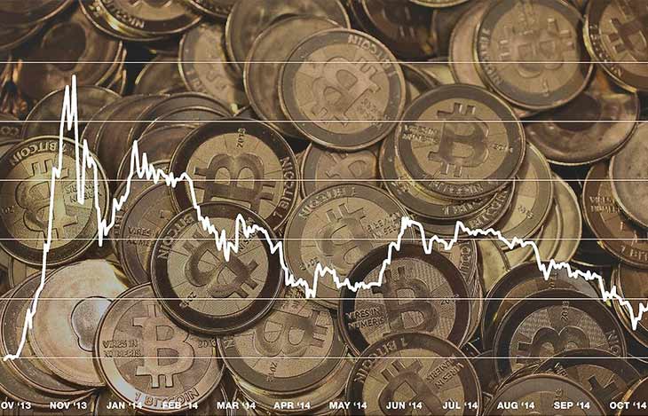 قیمت بیت کوین چگونه تعیین میشود؟