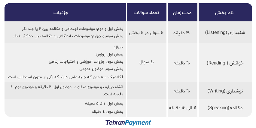 ترتیب آزمون آیلتس کامپیوتری