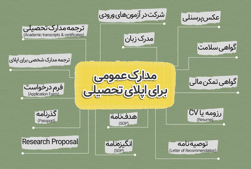 مدارک عمومی برای اپلای تحصیلی