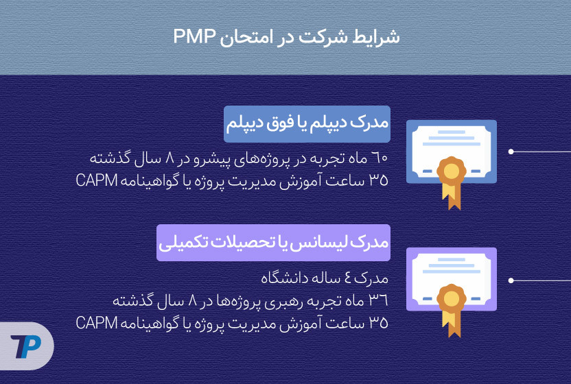 شرایت شرکت در امتحان PMP