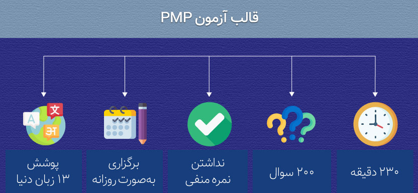 قالب آزمون PMP